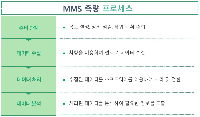 mms 측량 프로세스.jpg