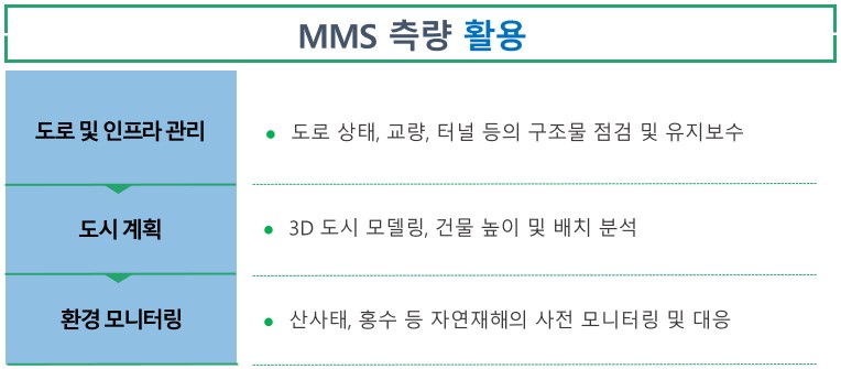 mms 측량 활용.jpg